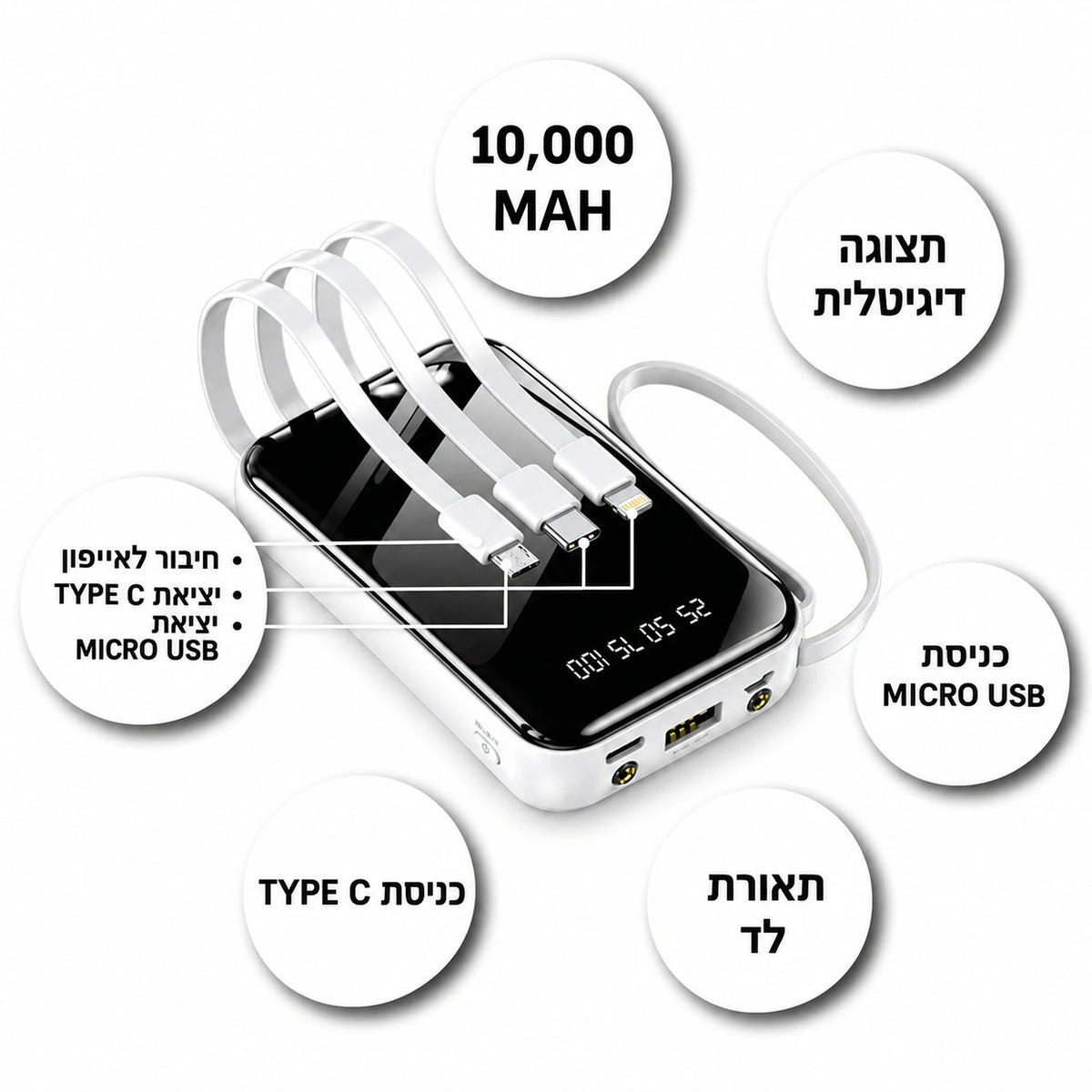 אינפוגרפיקה של מטען נייד 10,000mAh לבן: תצוגה דיגיטלית, תאורת לד, כבלים לאייפון, Type-C ו-Micro USB וכניסות טעינה